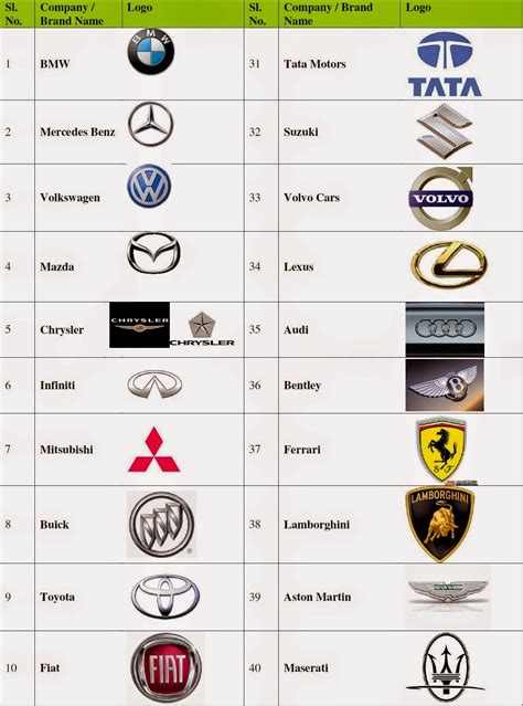 Best automobile brands. Things To Know About Best automobile brands. 